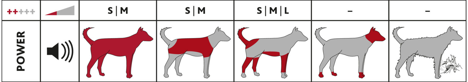 Kit de tondeuse sans fil TR1600, batterie, 10 W Kit de tondeuse sans fil TR1600, batterie, 10 W