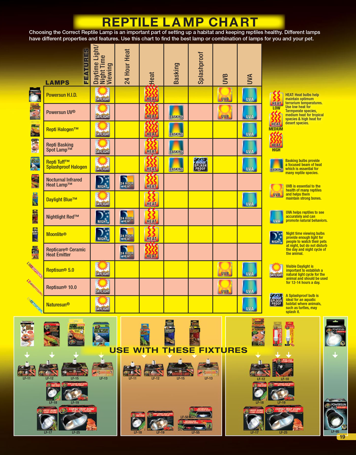 ReptiSun 10.0 Mini Compact Fluorescent 13W ReptiSun 10.0 Mini Compact Fluorescent 13W