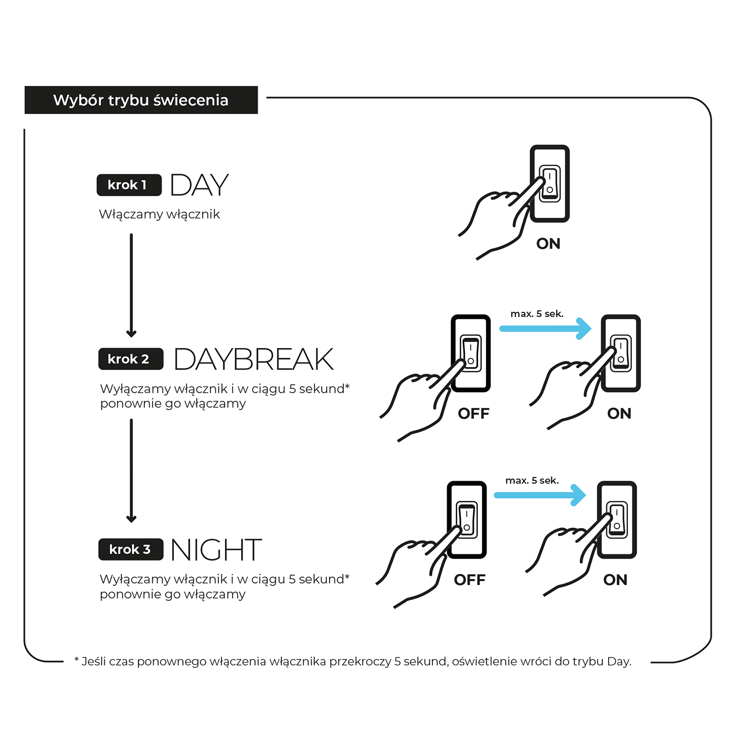 LEDDY SMART SUNNY D&N BLANC 4.8W LEDDY SMART SUNNY D&N BLANC 4.8W